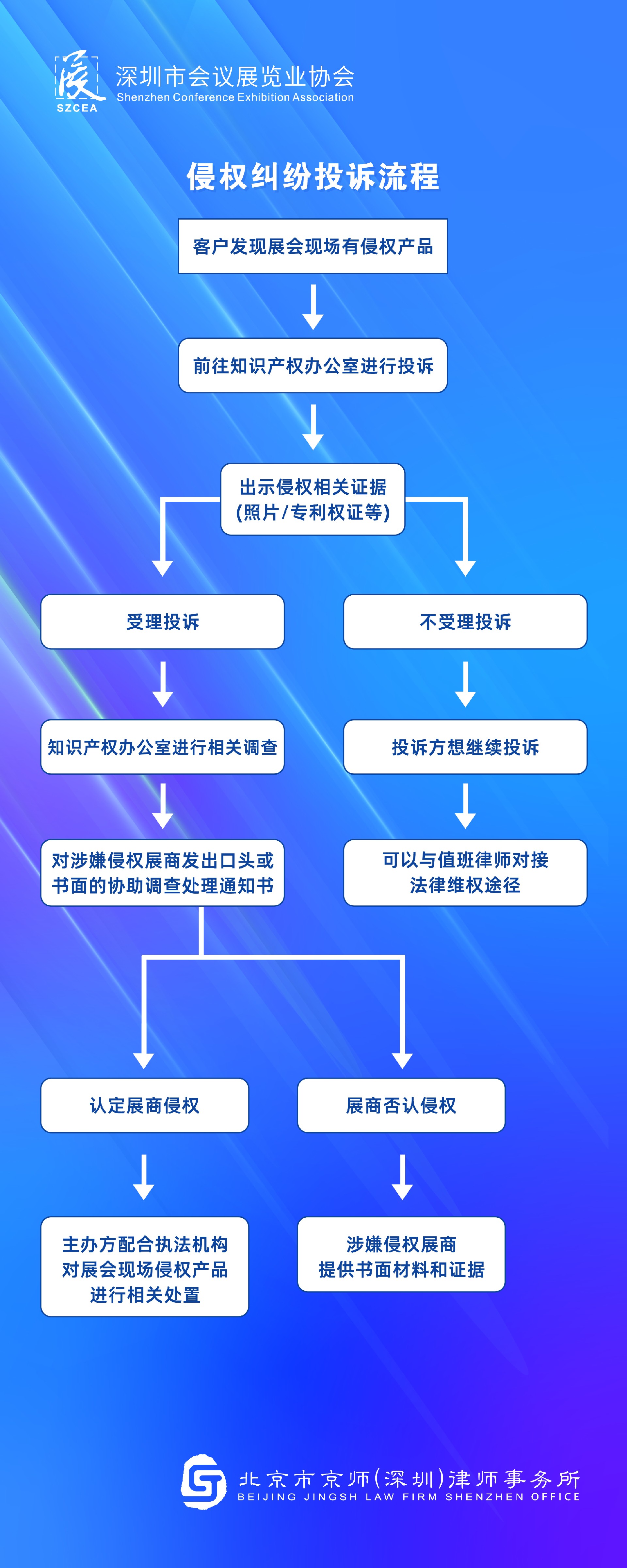 流程 易拉宝（W80 H200cm）2个.jpg